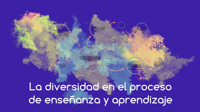 la diversidad en el proceso de enseñanza y aprendizaje by Rocio ...