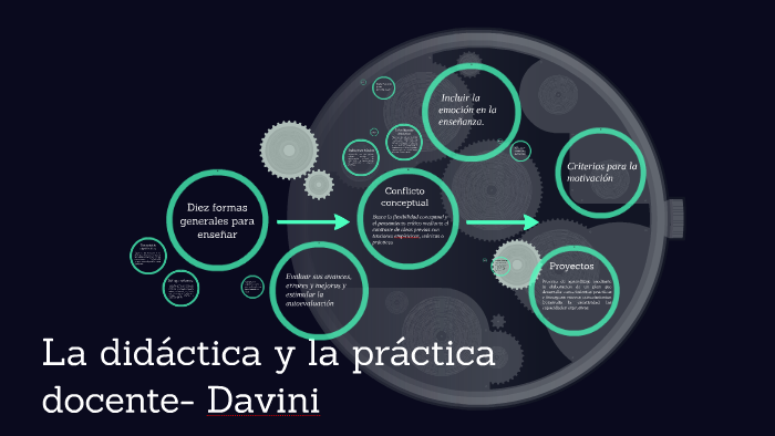 La Didáctica Y La Práctica Docente- Davini By Para Losárboles On Prezi