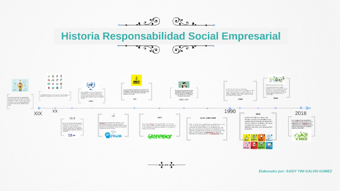 Historia Responsabilidad Social Empresarial by Yini Gomez on Prezi