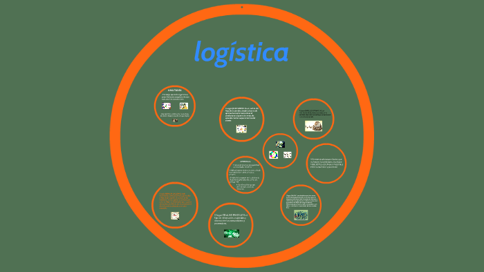 LOGISTICA by PEDRO MANUEL LARGACHA on Prezi