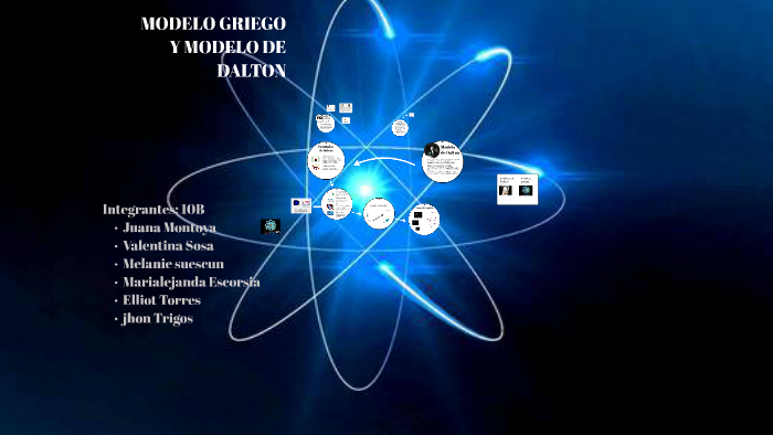 MODELO GRIEGO Y MODELO DE DALTON by juana valentina montoya franco