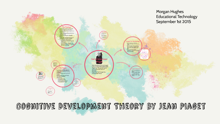Cognitive Learning Theory by Morgan Hughes on Prezi