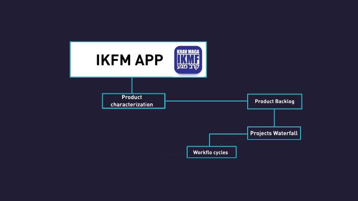 IKFM APP by yehonatan kedem on Prezi