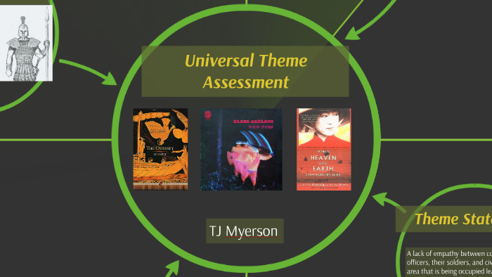 Universal Theme Assessment by on Prezi