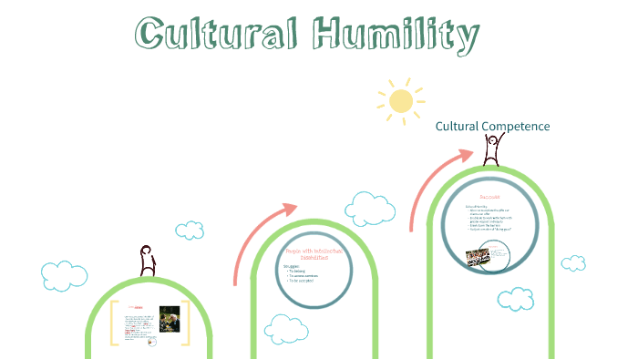 Cultural Humility By On Prezi