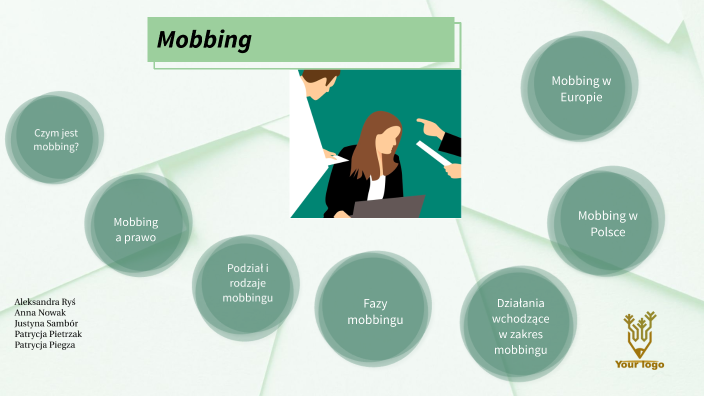 Mobbing by Patrycja P on Prezi