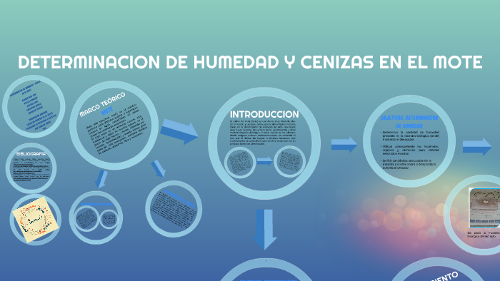 Determinacion De Humedad Y Cenizas En El Mote By Keylla Cabrera Muñoz On Prezi 6352