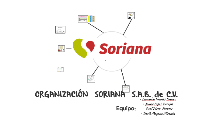 SORIANA 2DO PARCIAL By Fernanda Fuentes On Prezi