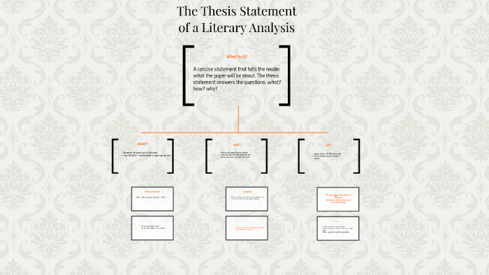 The Thesis Statement by Mrs. Haver on Prezi