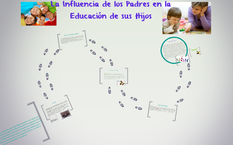La influencia de los padres en la educación de sus hijos by sara ...