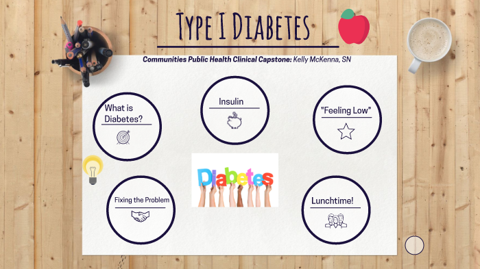 sample capstone project on diabetes