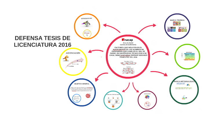 DEFENSA DE TESIS FINAL by camila ramirez on Prezi