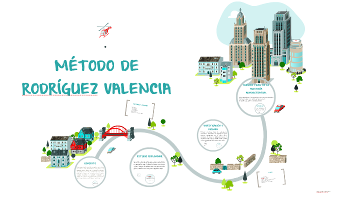MÉTODO DE RODRIGUEZ VALENCIA by Shari Aylin on Prezi
