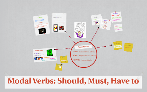 Modal Verbs Should Must Have To By Laura Garcia