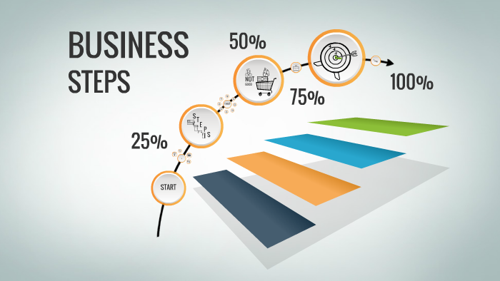 Business steps - Prezi template by Prezi Templates on Prezi