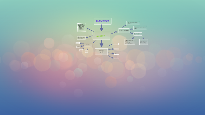 Reyes Rous EL MERCADO by rous reyes on Prezi