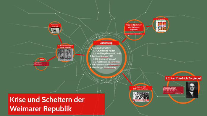 Krise und Scheitern der Weimarer Republik by Eric St