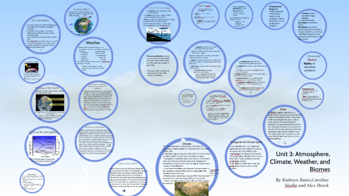 Unit 4: Atmosphere, Climate, Weather, and Biomes by Kathryn Bates on Prezi