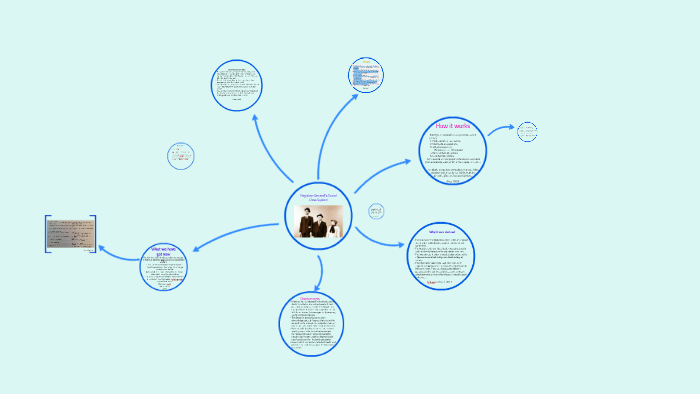 The Registrar General's Class System by kelly heath on Prezi