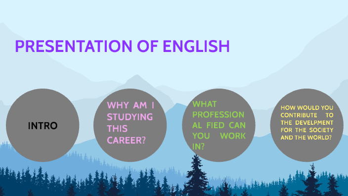 PRESENTATION OF ENGLISH by Karina Diaz on Prezi