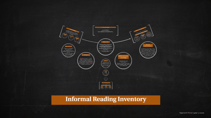 informal-reading-inventory-by-heather-heimes