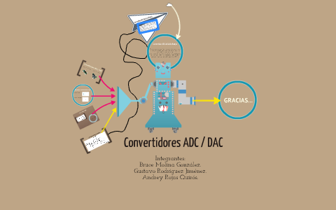 nuestra embrague Seminario Convertidores ADC/DAC by Bruce Molina