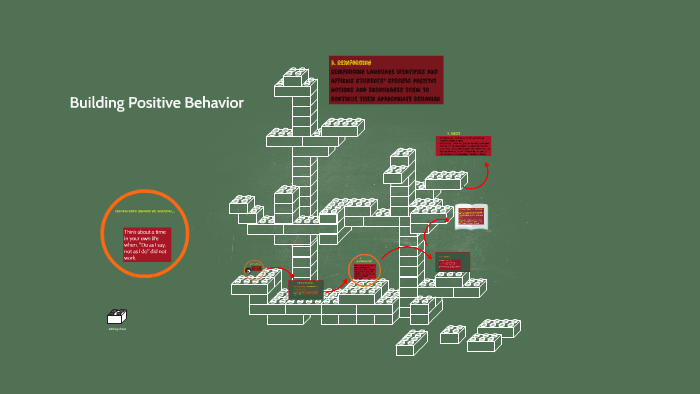 Building Positive Behavior by Elizabeth Garner on Prezi
