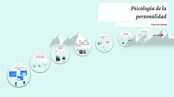 Linea De Tiempo (psicología De La Personalidad) By Iris Herrera On Prezi