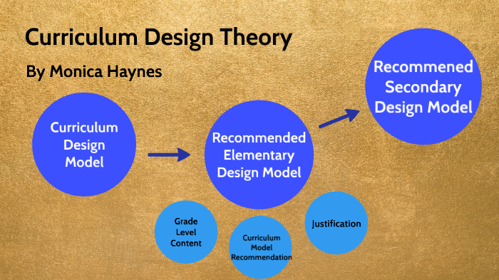 curriculum-design-theory-task-1-by-monica-haynes