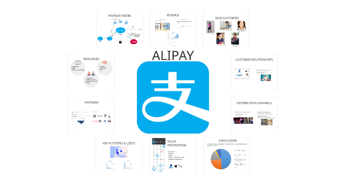 Карта для alipay