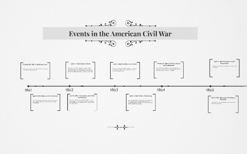 The American Civil War by Caleb Kwon on Prezi
