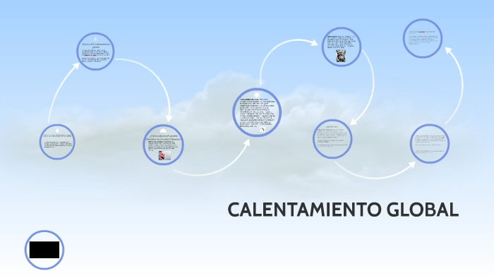 CALENTAMIENTO GLOBAL by luis garcia on Prezi