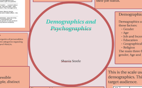 demographics psychographics