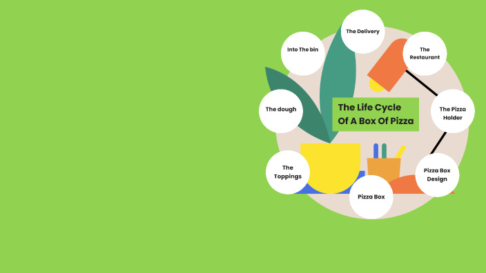 Pizza Box Evolution The lifecycle of a pizza box by Arlo Pell on Prezi