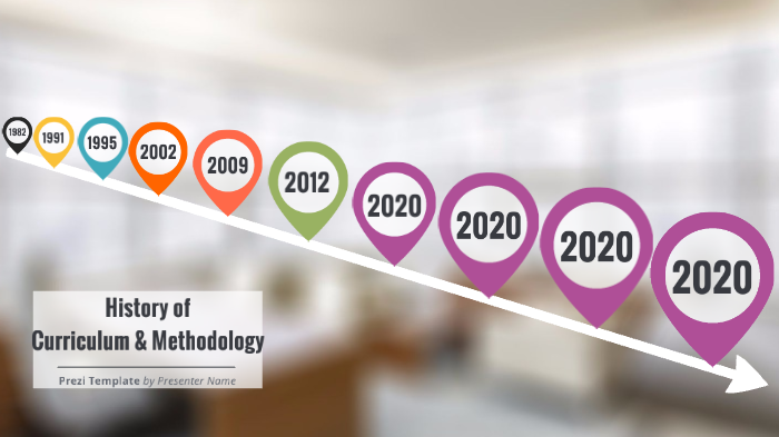History of Curriculum & Methodology by Lisa Brown on Prezi