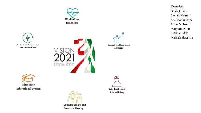 23+ UAE Vision 2022, Important Concept!