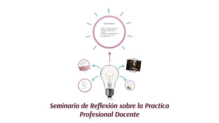 Seminario de Reflexion sobre la Practica Profesional Docente by laura ...