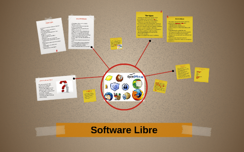 Software Libre by Victor De Cruz on Prezi
