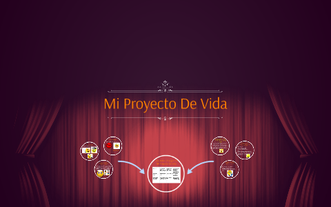 Mi Proyecto De Vida by Brayan Trejos on Prezi