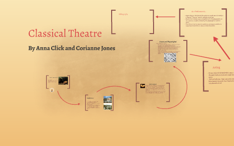Classical Theatre by anna click on Prezi
