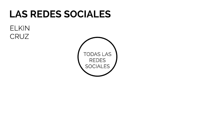 LAS REDES SOCIALES by Ekin Yesid Cruz Torres on Prezi
