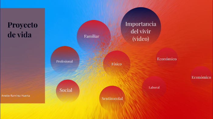 Proyecto de vida by Anette Ramirez on Prezi