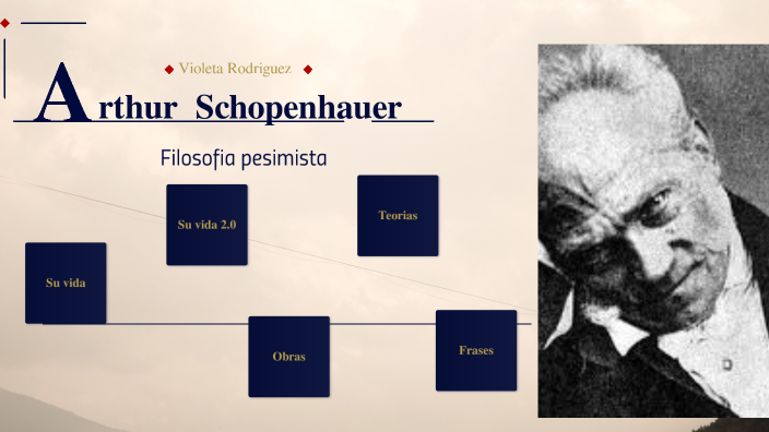 Arthur Schopenhauer by Lucero Rodriguez on Prezi Next