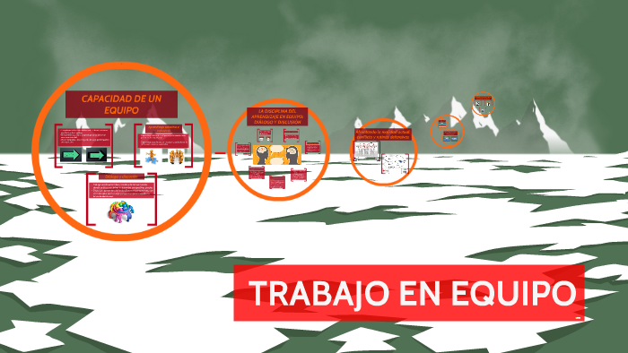 trabajo en equipo by jose luis trujillo delgado on Prezi