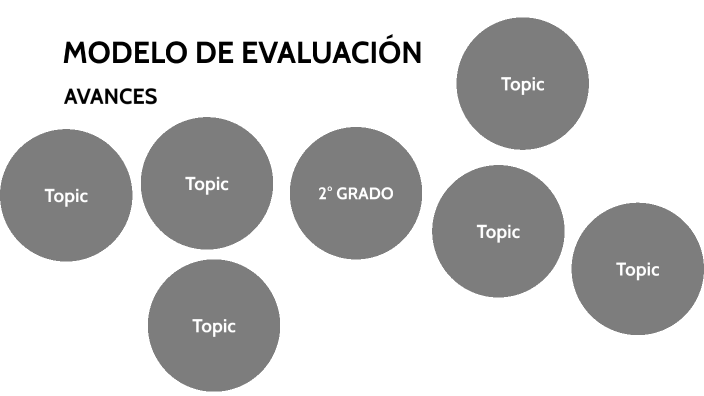 MODELO DE EVALUACIÓN by Thalia Lozano on Prezi