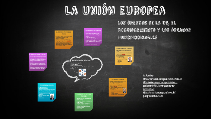 La unión europea by Neja Lenart Dvoršak on Prezi
