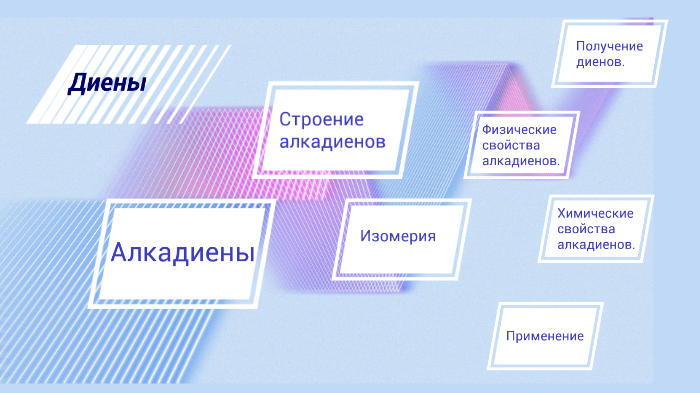 Общая формула алкадиенов cnh2n