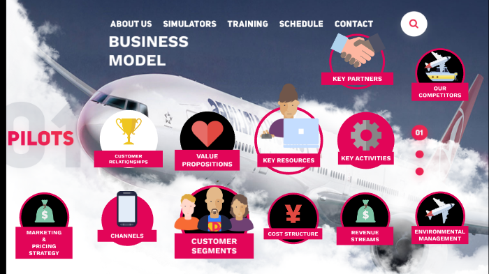airline business model innovation