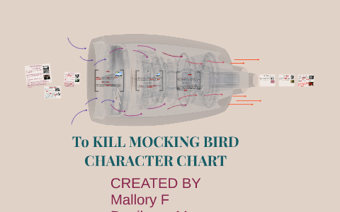 To KILL MOCKING BIRD CHARACTER CHART by mallory frazier on Prezi