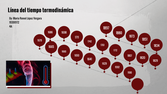 Línea del tiempo termodinámica by MARIA RENEE LOPEZ VERGARA on Prezi